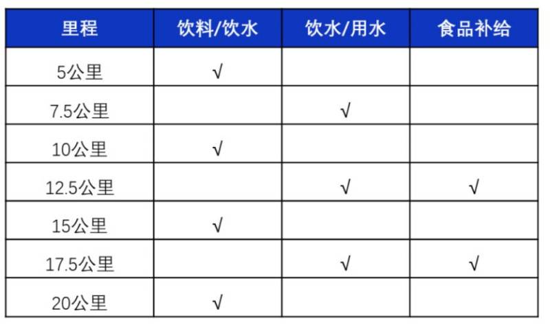 2024海南東方半程馬拉松競(jìng)賽規(guī)程（2）