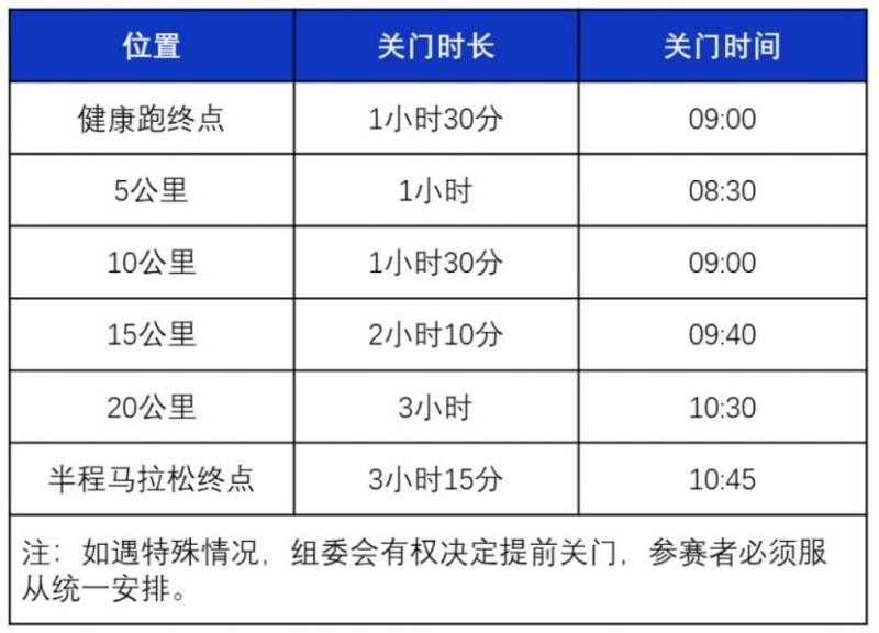 2024海南東方半程馬拉松競(jìng)賽規(guī)程