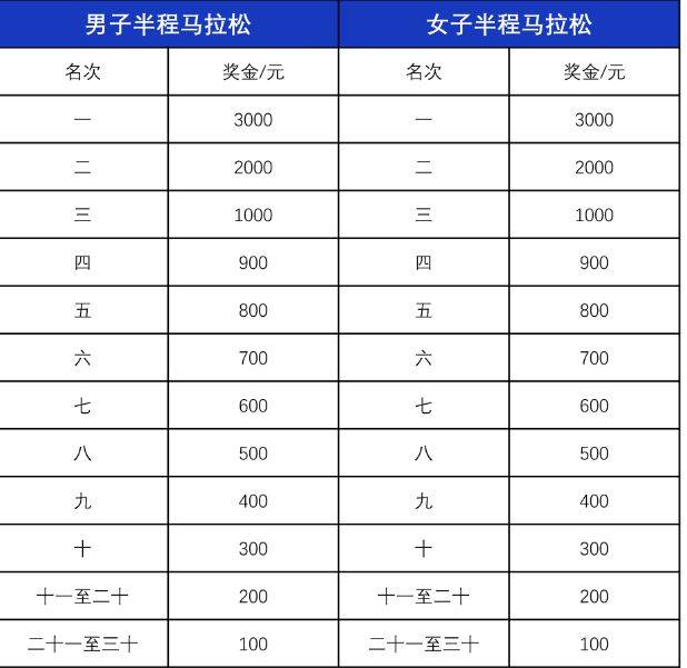 2024海南東方半程馬拉松競(jìng)賽規(guī)程（5）