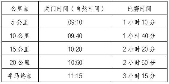 2024北京房山良鄉(xiāng)大學(xué)城半程馬拉松賽競(jìng)賽規(guī)程