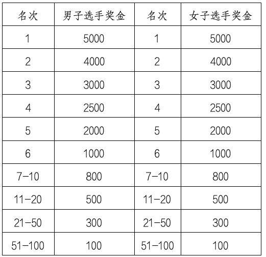 2024北京房山良鄉(xiāng)大學(xué)城半程馬拉松賽競(jìng)賽規(guī)程（3）