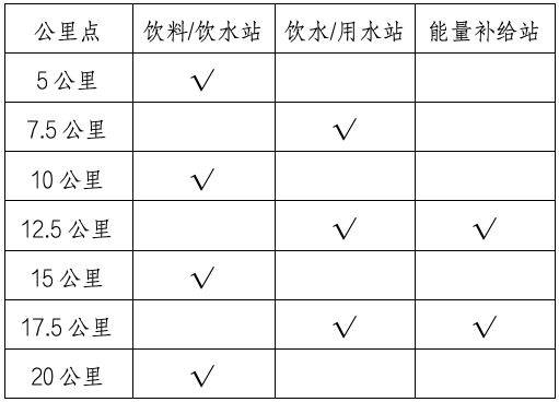 2024北京房山馬拉松最新消息（2）
