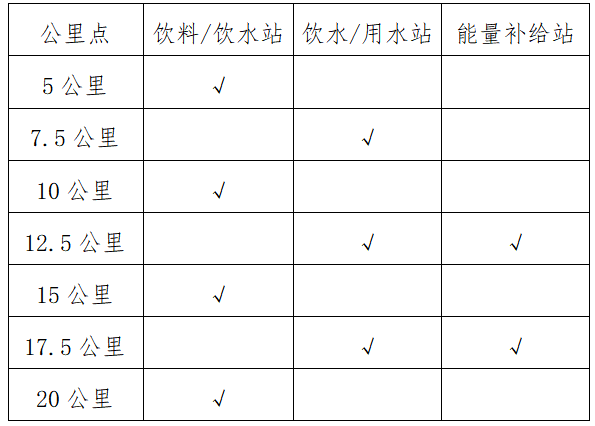2024北京房山良鄉(xiāng)大學(xué)城半程馬拉松賽(賽事規(guī)程)（3）