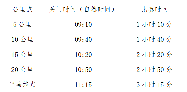 2024北京房山良鄉(xiāng)大學(xué)城半程馬拉松賽(賽事規(guī)程)（2）