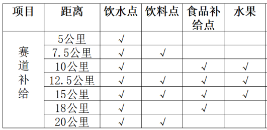 2024青島即墨藍谷半程馬拉松參賽攻略（時間+報名+須知）（4）