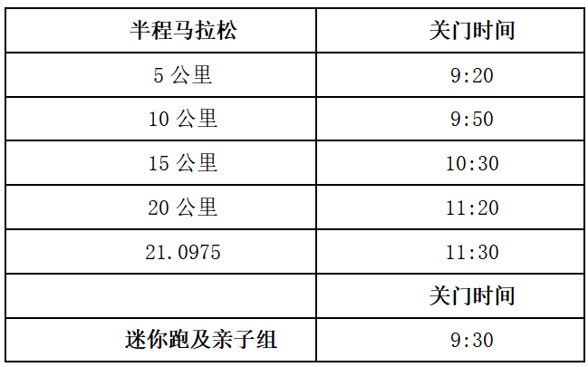 2024青島即墨藍谷半程馬拉松參賽攻略（時間+報名+須知）（3）