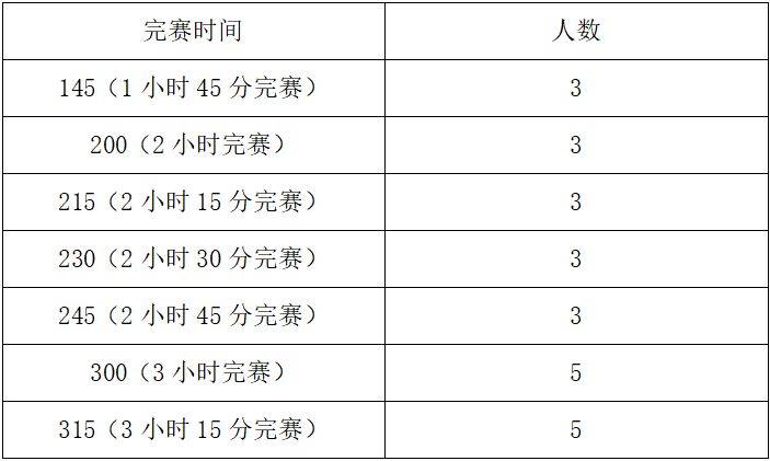 2024義烏半程馬拉松配速員招募報(bào)名時(shí)間+入口