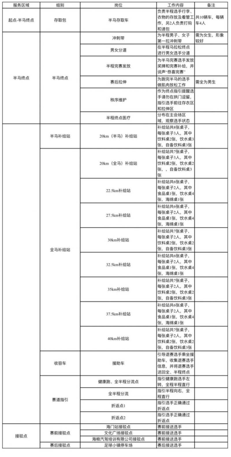 2024南通大學海門馬拉松志愿者招募公告
