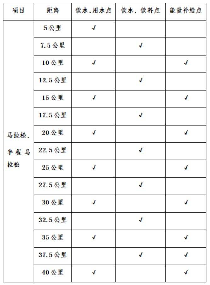 2024蘇州太湖馬拉松有永久參賽號嗎（3）