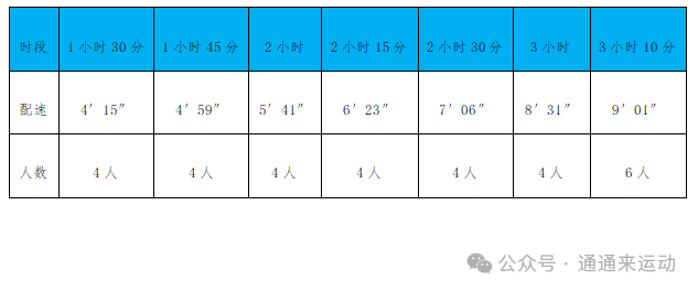 2024北京通州運河半程馬拉松官方領跑員招募時間及要求