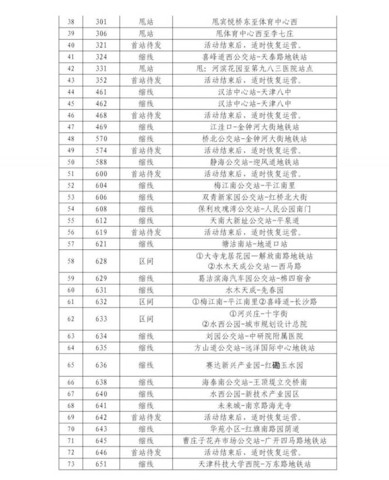 2024天津馬拉松賽事期間公交線路臨時調整的公告（2）
