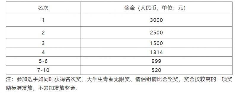 2024廣州南沙（灣區(qū)）半程馬拉松賽（情侶賽中賽競(jìng)賽規(guī)程）（2）