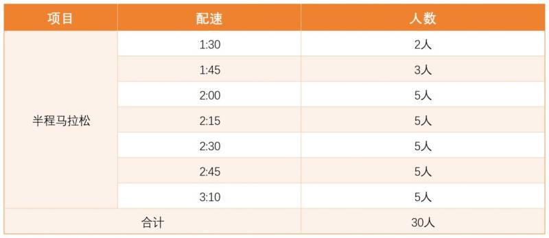 2024sundown馬拉松南京站半程賽官方配速員報(bào)名條件+配速要求