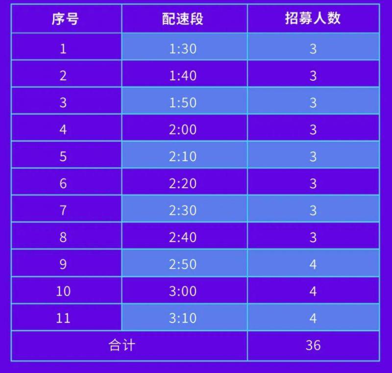 2024常州新北半程馬拉松官方配速員招募公告（最新）