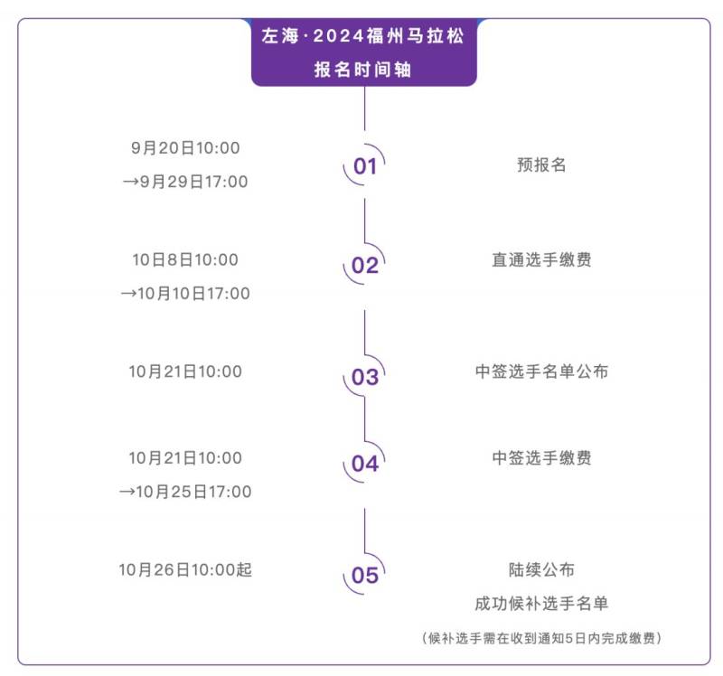 2024福州馬拉松報(bào)名訂單號(hào)怎么查詢（2）