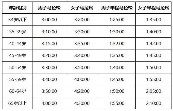 2024徐州馬拉松賽暨淮海經(jīng)濟區(qū)馬拉松邀請賽競賽規(guī)程（3）
