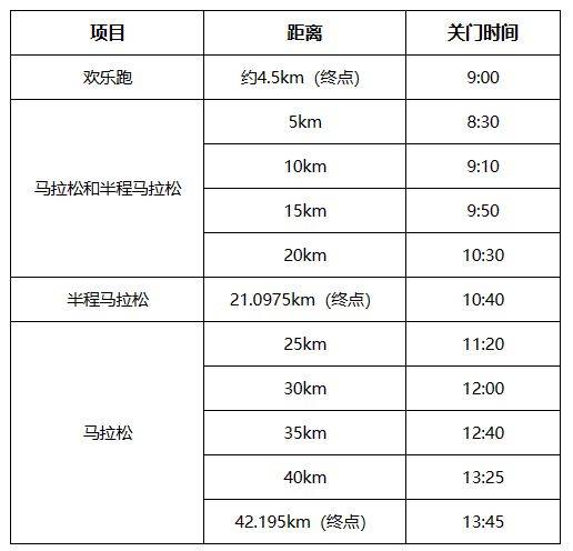 2024徐州馬拉松賽暨淮海經(jīng)濟區(qū)馬拉松邀請賽競賽規(guī)程