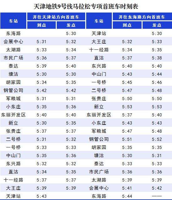 2024天津馬拉松期間天津地鐵運營時間調整（8）