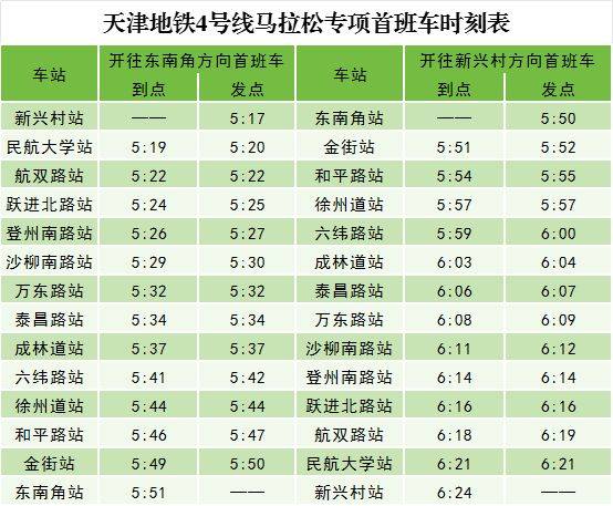 2024天津馬拉松期間天津地鐵運營時間調整（4）