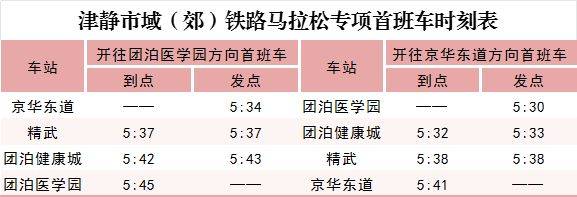 2024天津馬拉松期間天津地鐵運營時間調整（11）