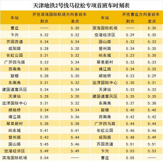 2024天津馬拉松期間天津地鐵運營時間表（最新）（2）