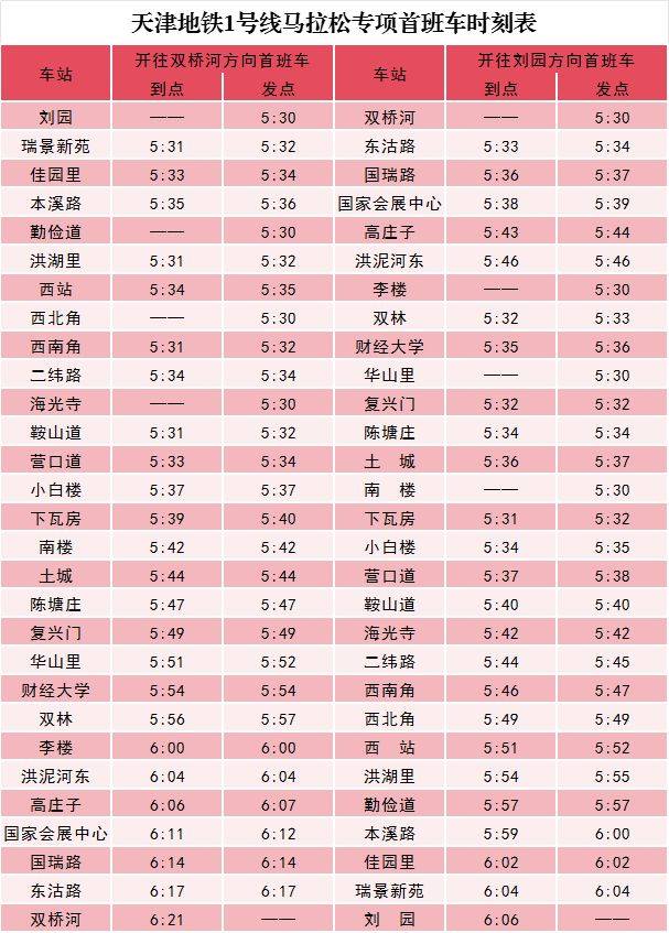 2024天津馬拉松期間天津地鐵運營時間表（最新）