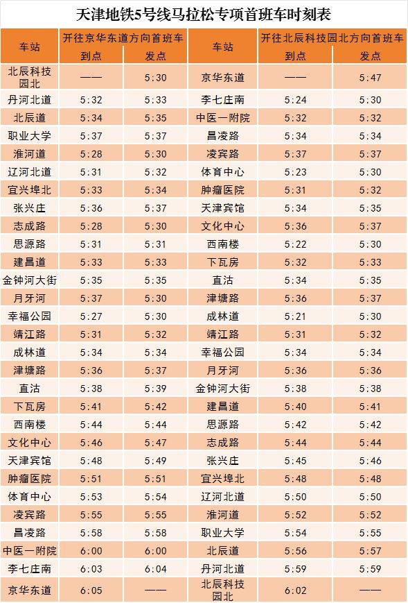 2024天津馬拉松期間天津地鐵運營時間表（最新）（5）