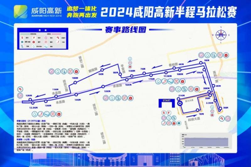 咸陽馬拉松路線圖