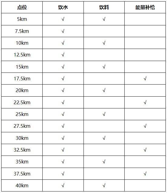 2024徐州馬拉松競(jìng)賽辦法（2）