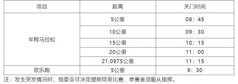 2024廣州南沙半程馬拉松賽競賽規(guī)程關(guān)門距離和時間