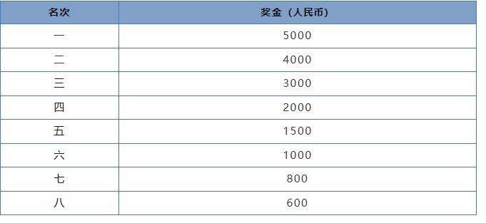 2024瓊海博鰲馬拉松競(jìng)賽規(guī)程（路線+獎(jiǎng)金+報(bào)名費(fèi)）（6）