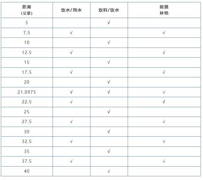 2024瓊海博鰲馬拉松競(jìng)賽規(guī)程（路線+獎(jiǎng)金+報(bào)名費(fèi)）（2）