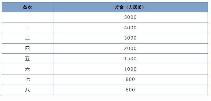 2024瓊海博鰲馬拉松競(jìng)賽規(guī)程（路線+獎(jiǎng)金+報(bào)名費(fèi)）（5）