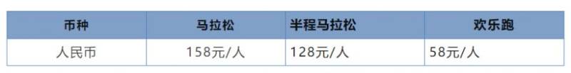 2024瓊海博鰲馬拉松競(jìng)賽規(guī)程（路線+獎(jiǎng)金+報(bào)名費(fèi)）（3）