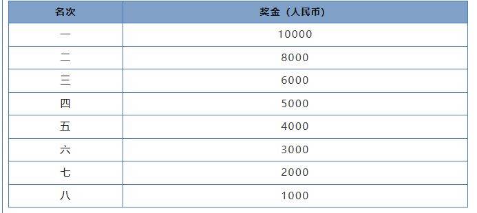 2024瓊海博鰲馬拉松競(jìng)賽規(guī)程（路線+獎(jiǎng)金+報(bào)名費(fèi)）（4）