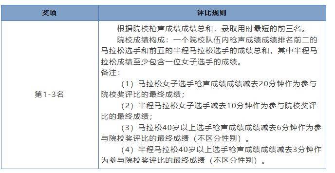 2024瓊海博鰲馬拉松競(jìng)賽規(guī)程（路線+獎(jiǎng)金+報(bào)名費(fèi)）（10）