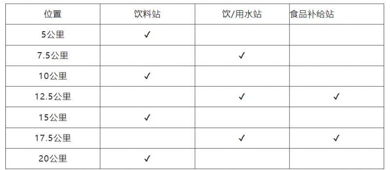 2024廣州南沙（灣區(qū)）半程馬拉松賽過程中有衛(wèi)生間嗎