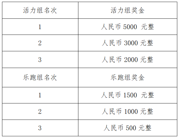 昭通市昭陽區(qū)第二屆[正道杯]輪椅迷你馬拉松活動全國邀請賽(賽事規(guī)程)