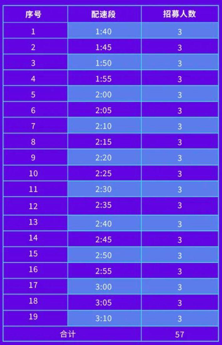 2024常州新北半程馬拉松醫(yī)護跑者招募公告