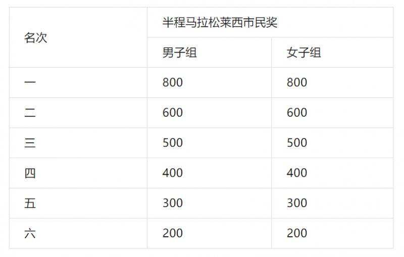 2024青島環(huán)萊西湖半程馬拉松報(bào)名須知（5）