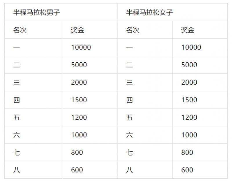 2024青島環(huán)萊西湖半程馬拉松報(bào)名須知（4）