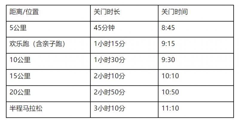 2024青島環(huán)萊西湖半程馬拉松競(jìng)賽規(guī)程