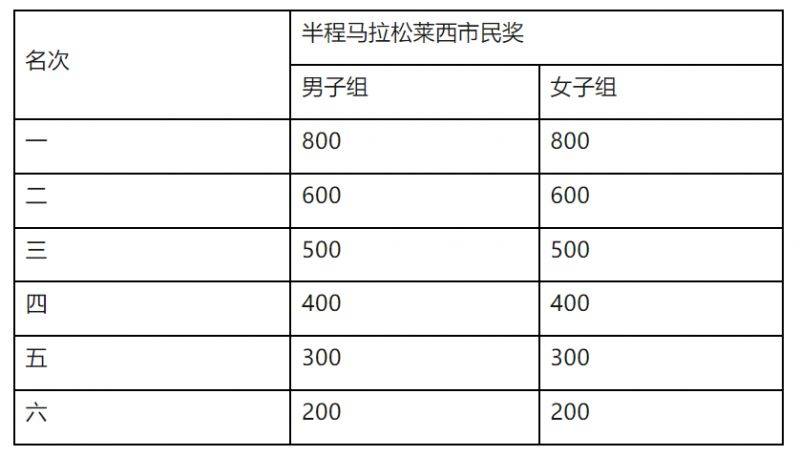 2024青島環(huán)萊西湖半程馬拉松競(jìng)賽規(guī)程（4）