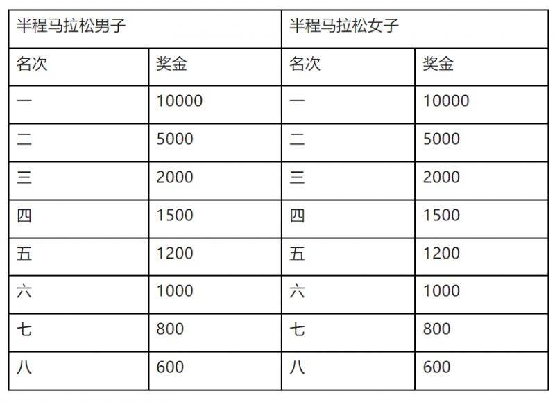 2024青島環(huán)萊西湖半程馬拉松競(jìng)賽規(guī)程（3）