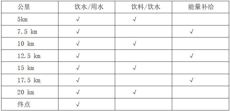 2024年惠東巽寮半馬競(jìng)賽規(guī)程（4）