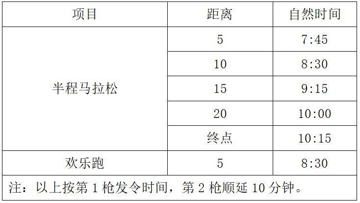 2024年惠東巽寮半馬競(jìng)賽規(guī)程（3）