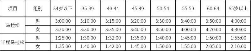 2024年惠東巽寮半馬競(jìng)賽規(guī)程（2）