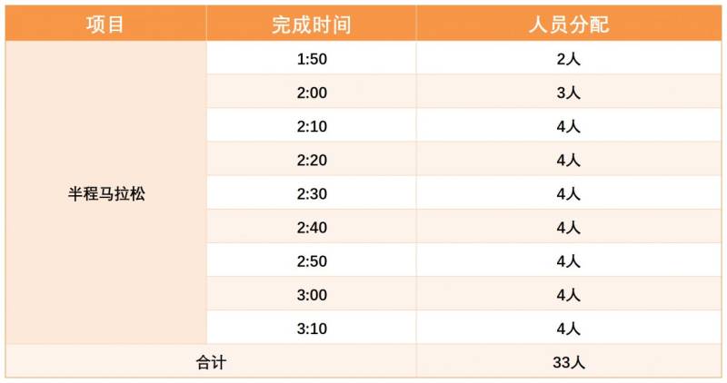 2024南京半程馬拉松急救跑者招募（要求+時間+福利）
