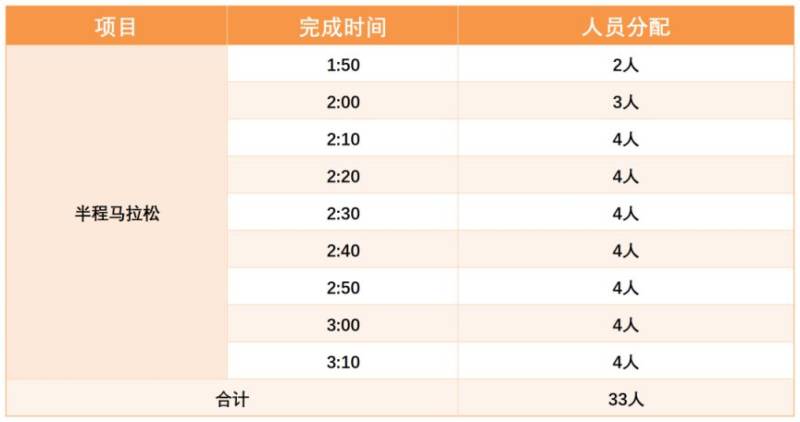 2024sundown馬拉松南京站半程賽急救跑者招募（時間+要求+福利）