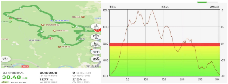 2024第五屆北京四峰越野挑戰(zhàn)賽(賽事規(guī)程)（2）